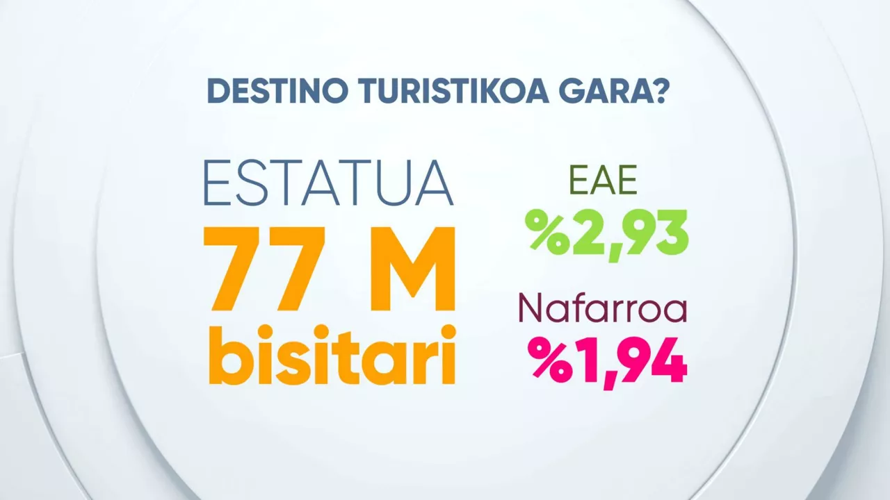 eitb data dls turismo 01_01_EUS