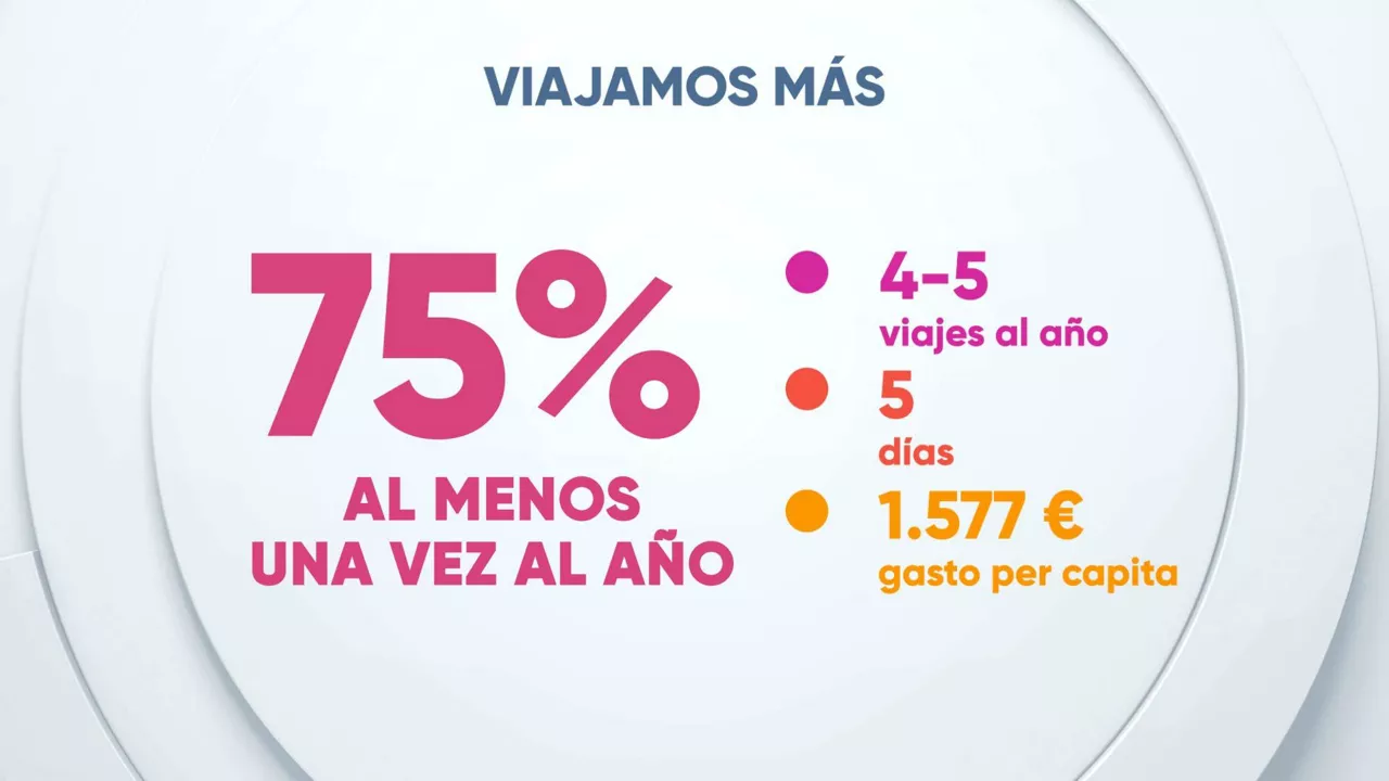 eitb data turismo viajero vasco cas
