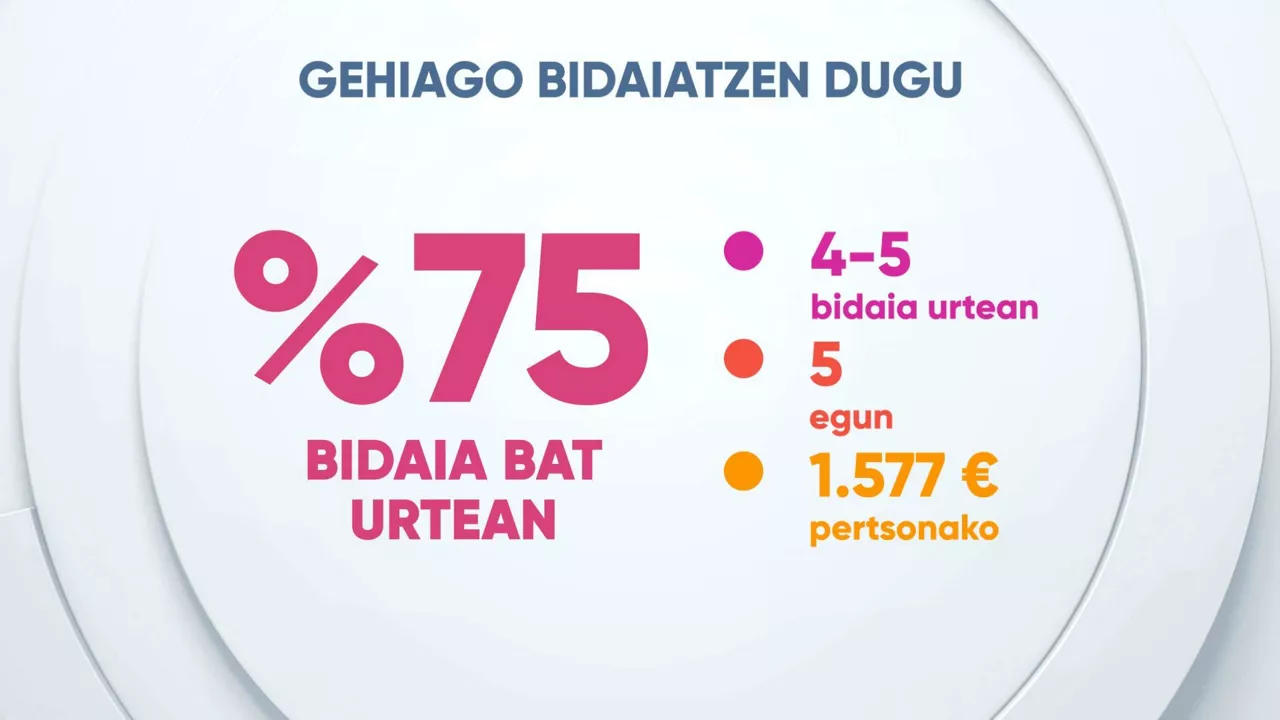 eitb data turismo viajero vasco eus