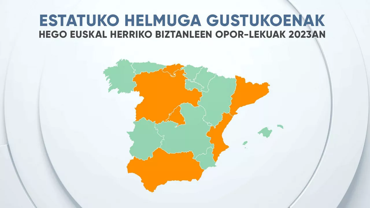 eitb data turismo destinos favoritos estado eus