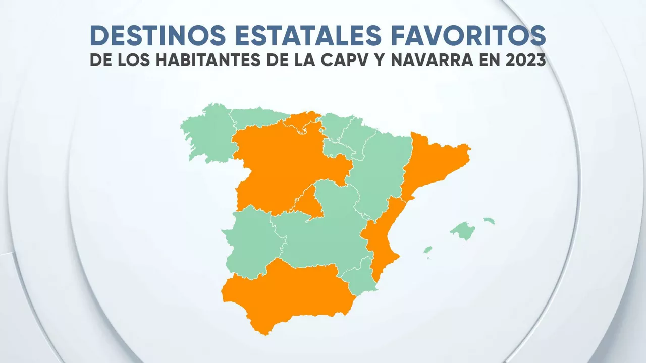eitb data turismo destinos favoritos estado cas