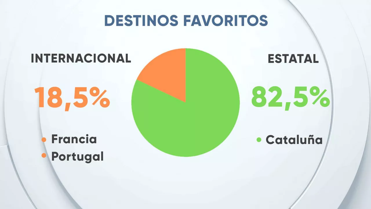 eitb-data__turismo_5_es