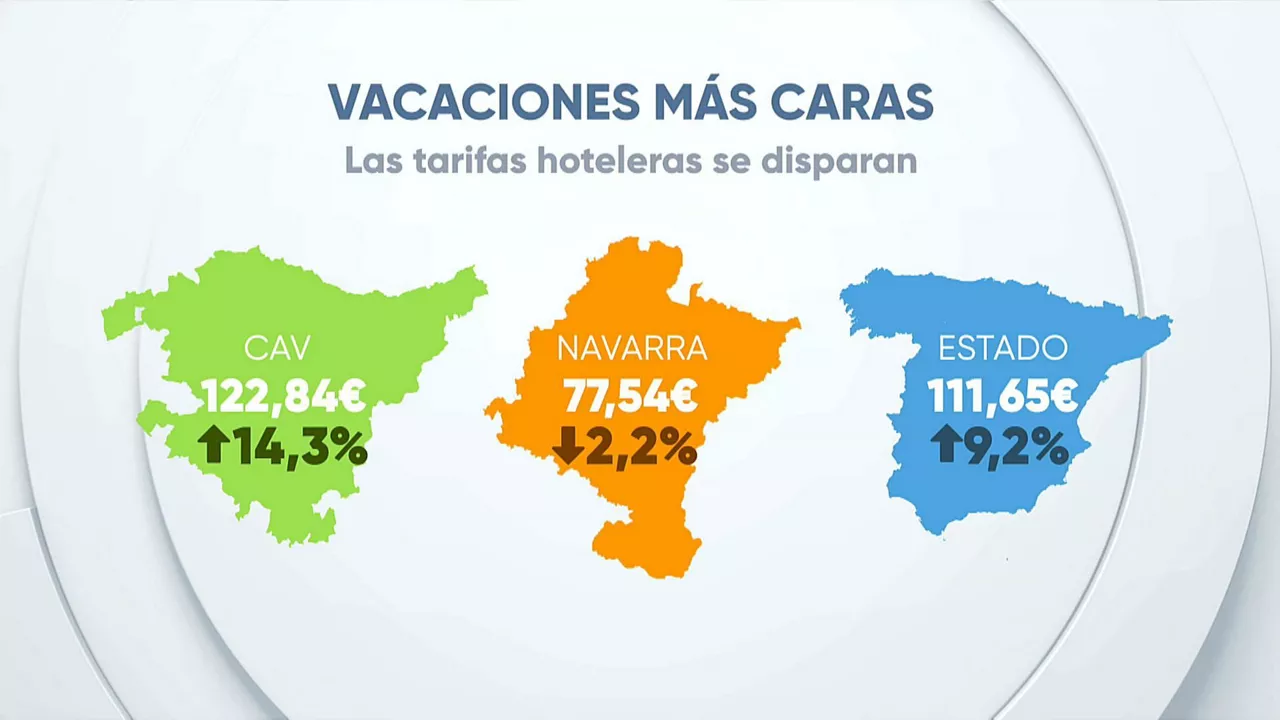 EITB Data Tarifas hoteleras