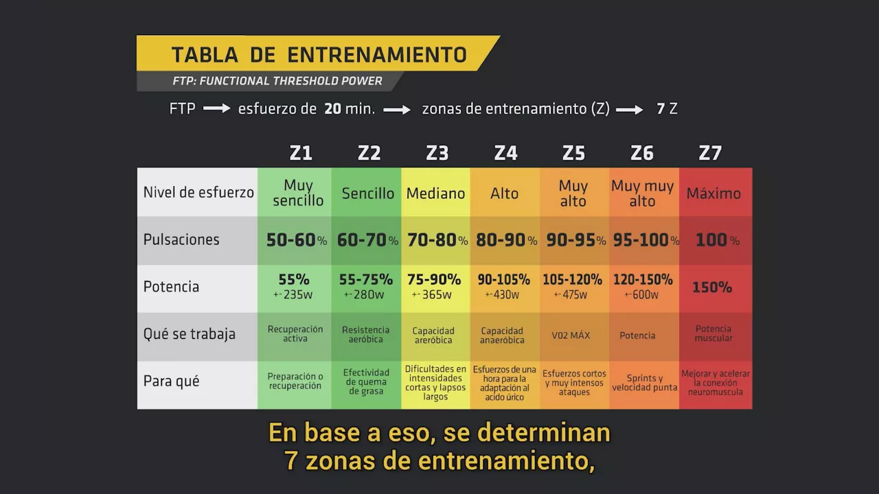 ENTRENAMIENTO CICLISTA FTP