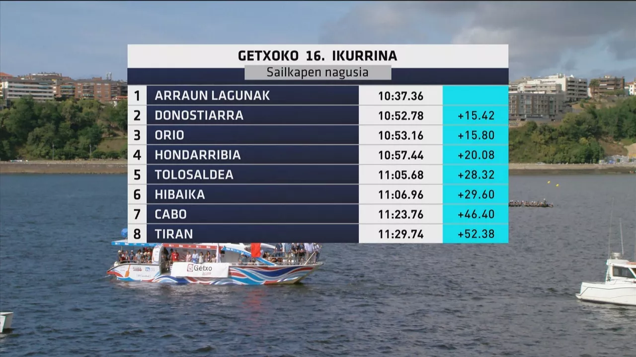 Clasificación de la Ikurriña de Getxo. Foto: EITB