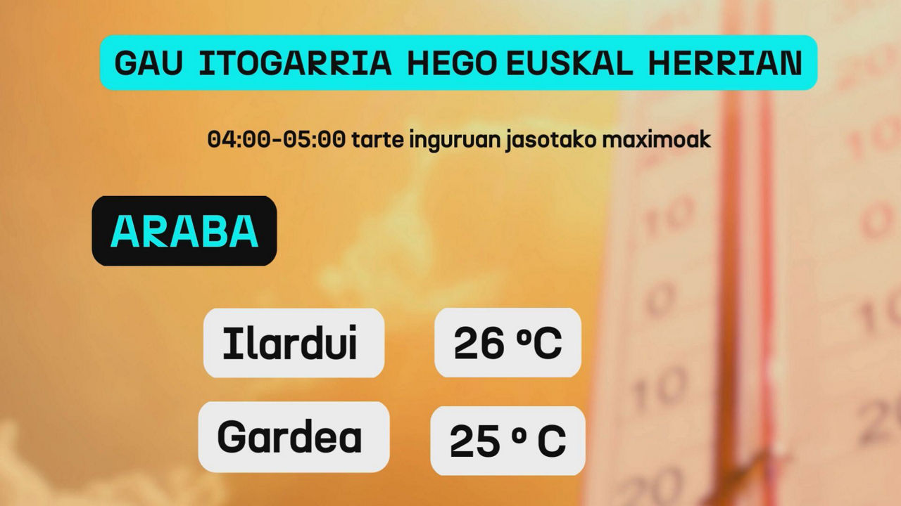 beroa eu