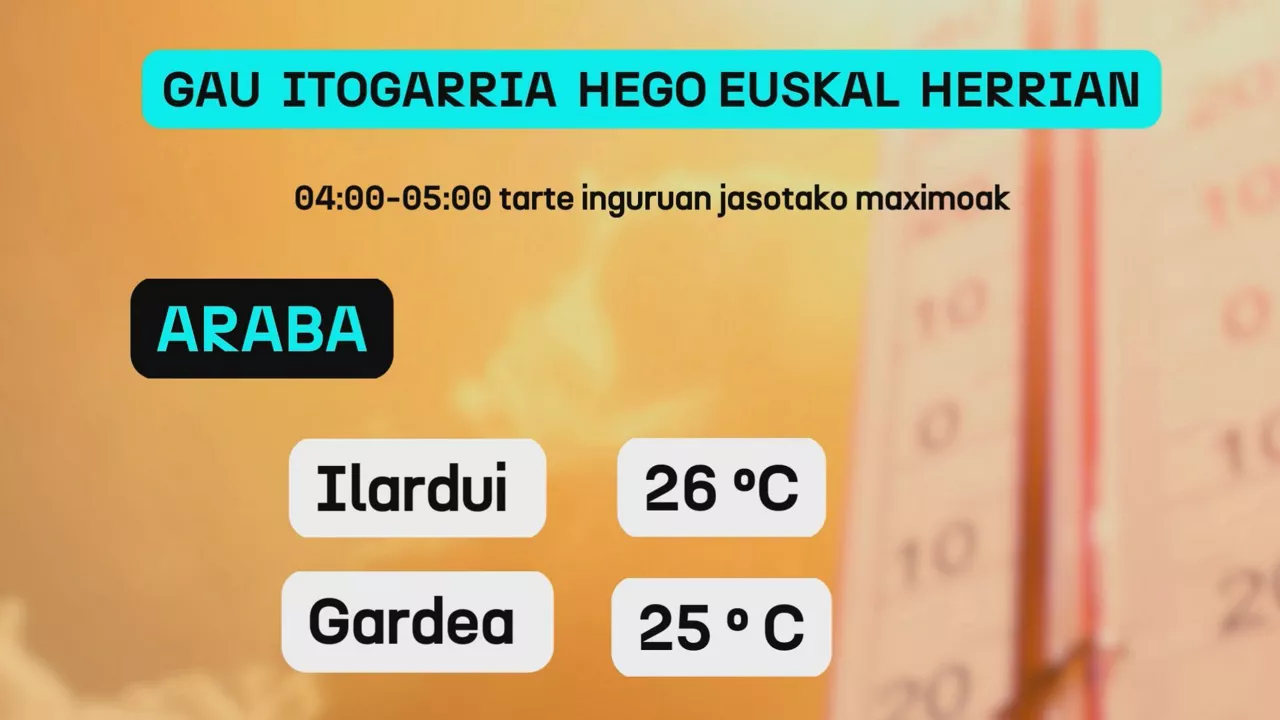 beroa eu