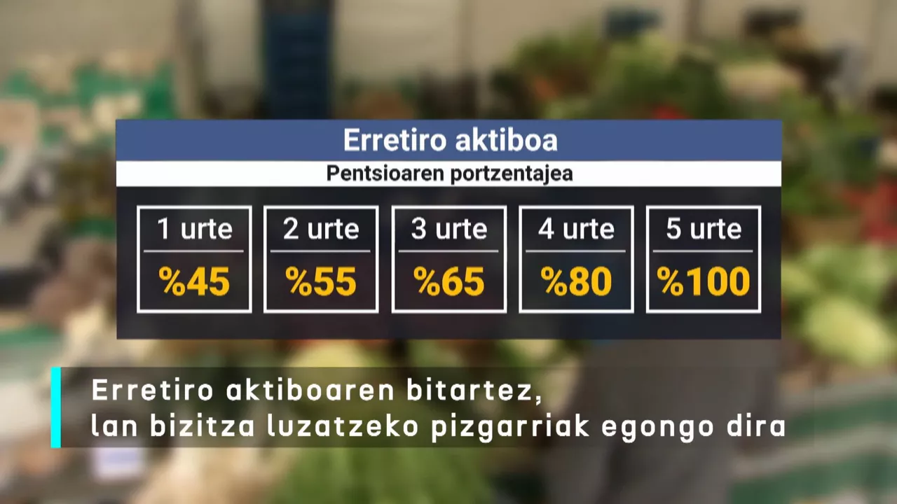 20240731211844_erretiro-aktiboa_