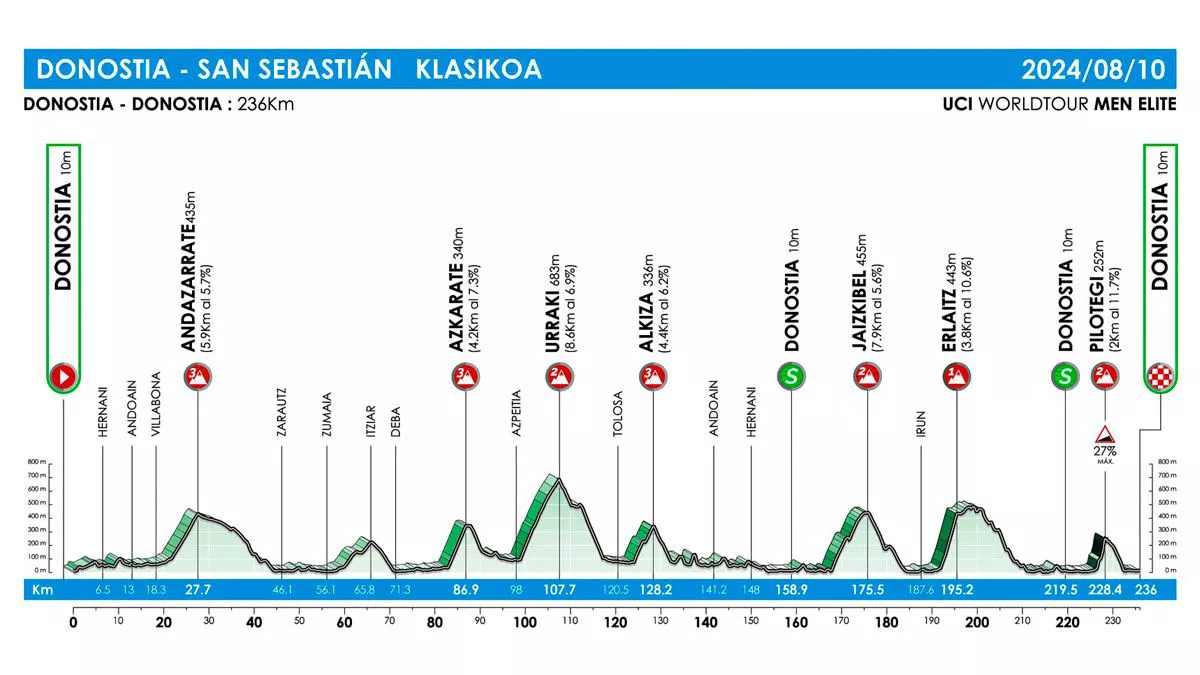 PROFILA_KLASIKOA_adaptado