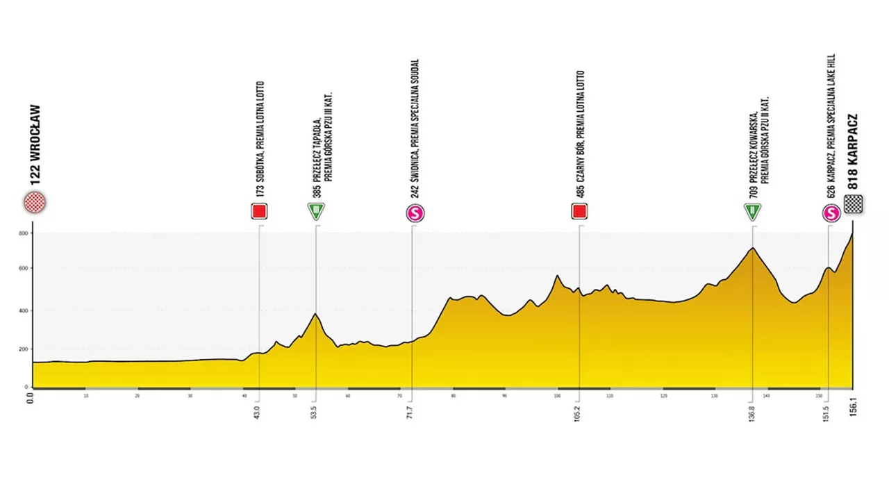 Poloniako Tourreko 1. etapa.