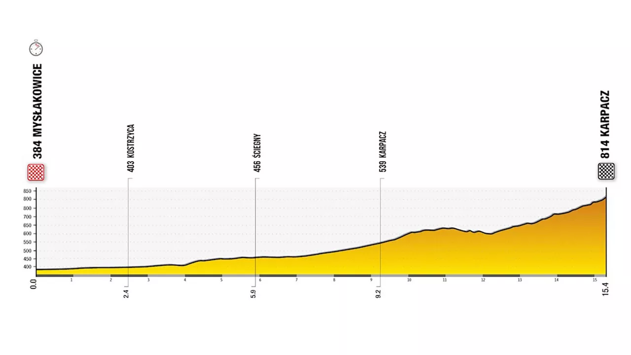 Poloniako Tourreko 2. etapa.