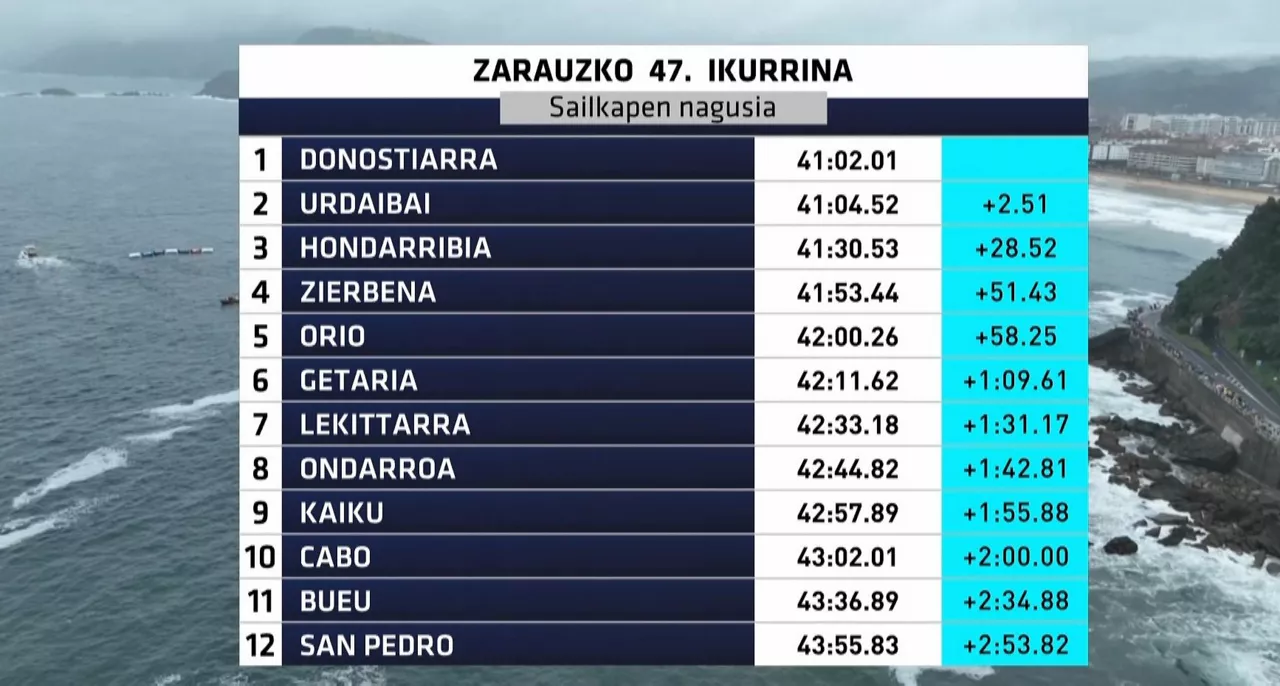 Zarauzko Ikurrinako azken denborak