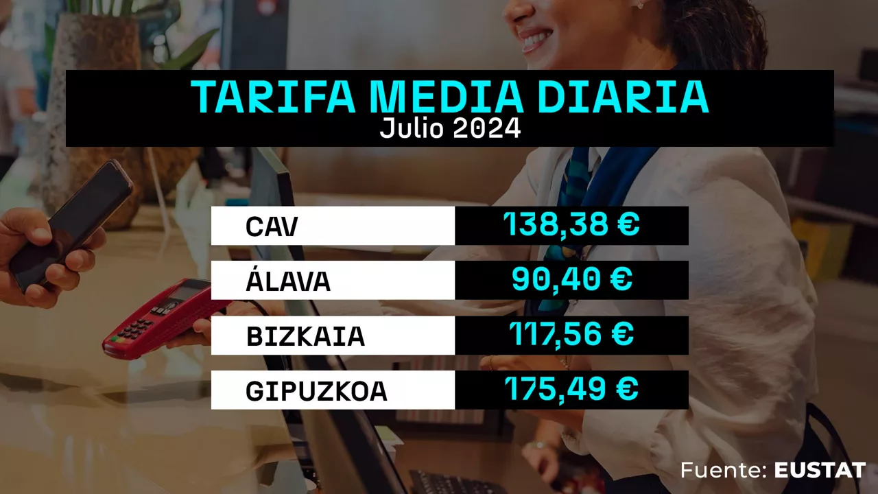 dls_eustat_tarifa_diaria_julio2024_es