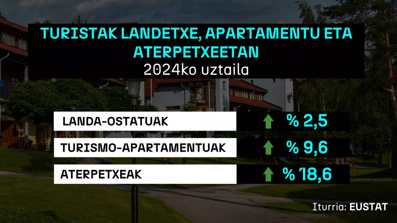 20240822121911_turistak-landetxe-apartamentu-eta-aterpetxeetan_