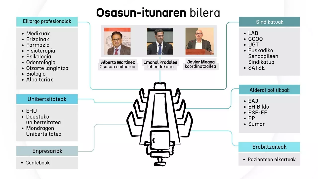 OSASUN ITUNA - EU