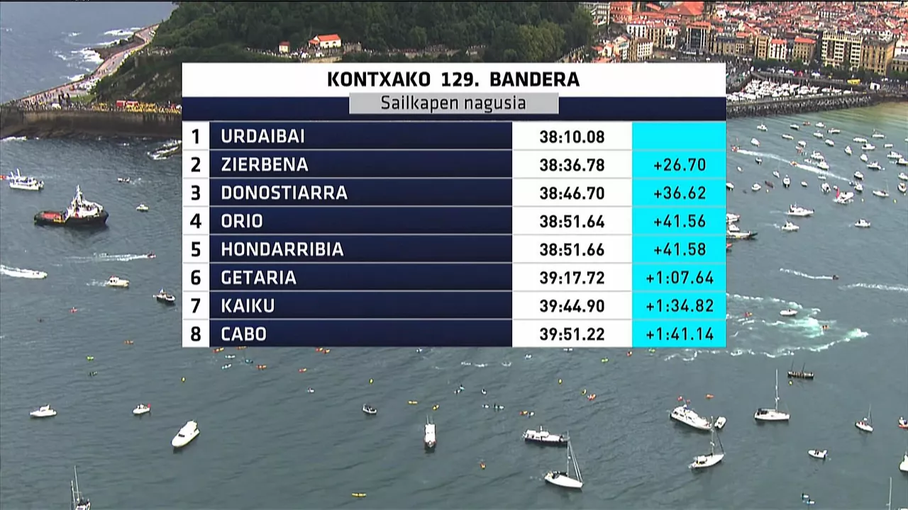 Kontxako Bandera gizonezkoen azken denborak