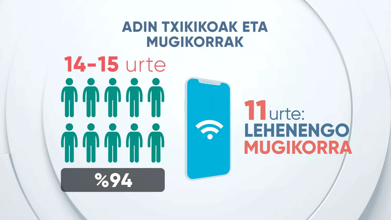 eitb-data__movil_2_eu