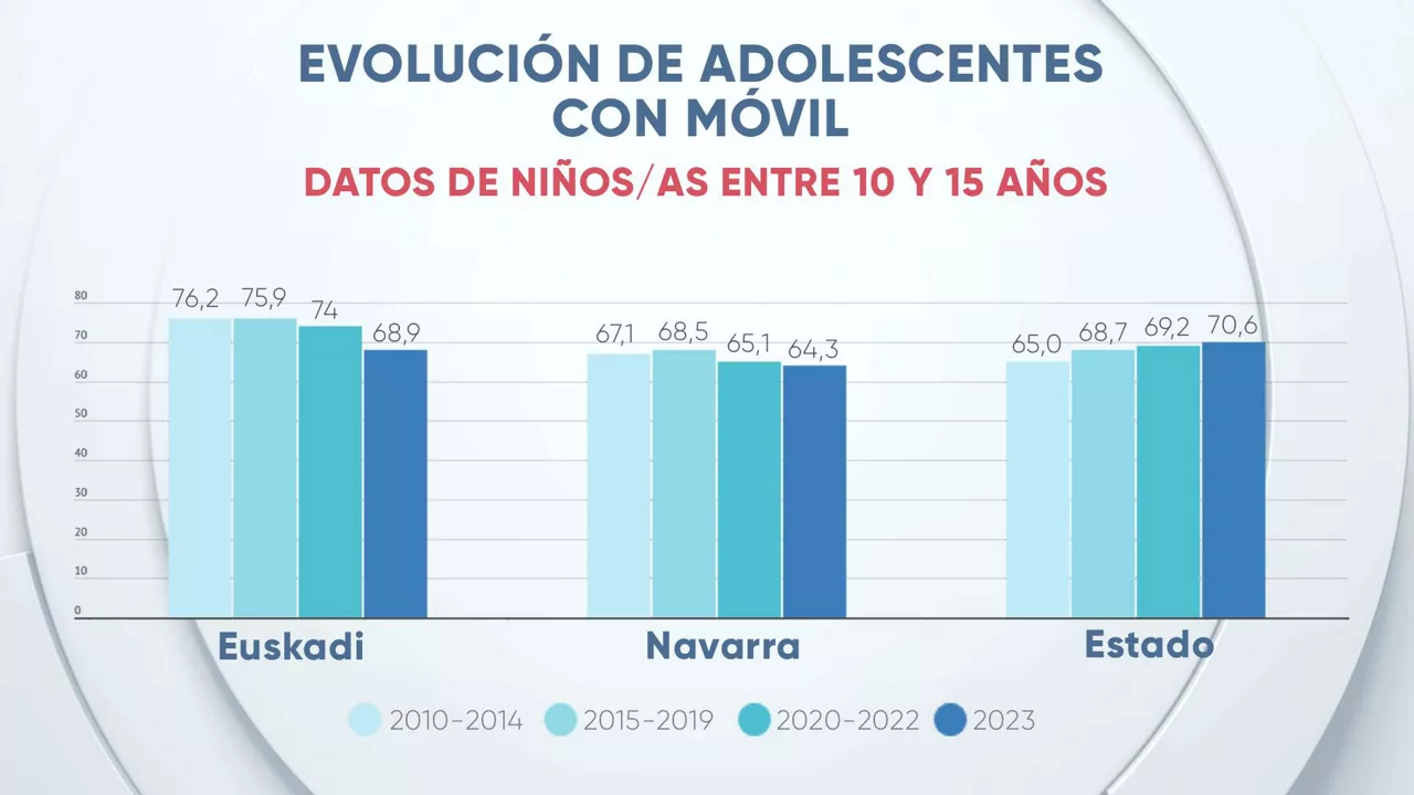 eitb-data__movil_3_es