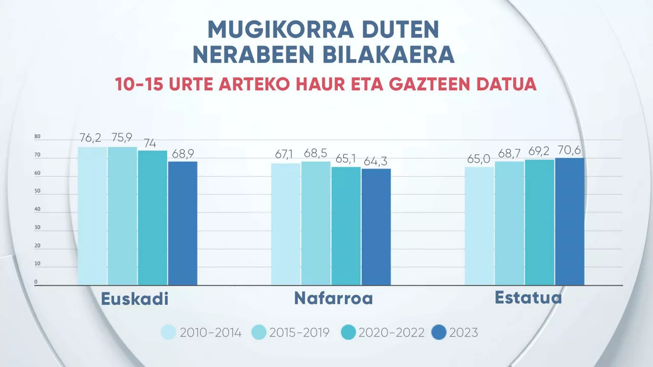 eitb-data__movil_3_eu