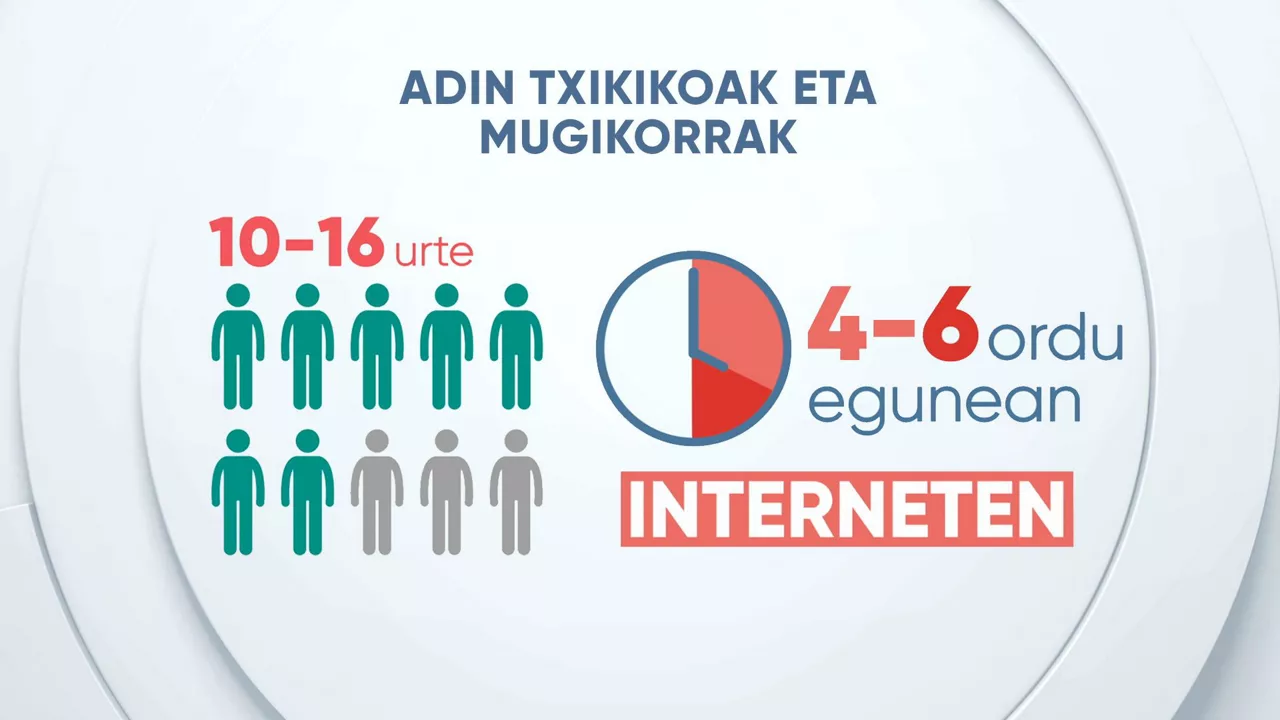 eitb-data__movil_1_eu
