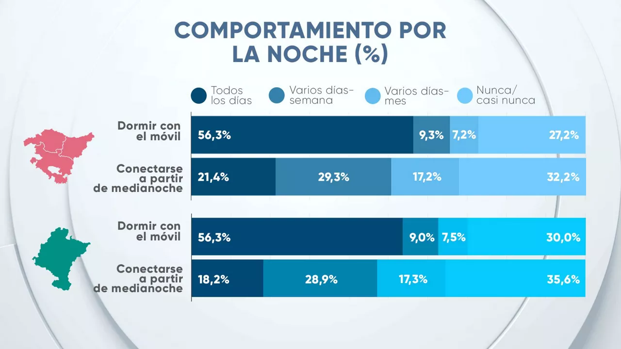 eitb-data__movil_4_es