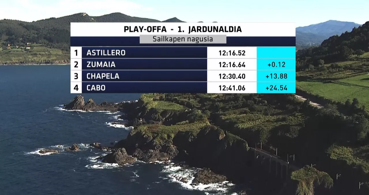 Play-offaren lehen jardunaldiko sailkapena.