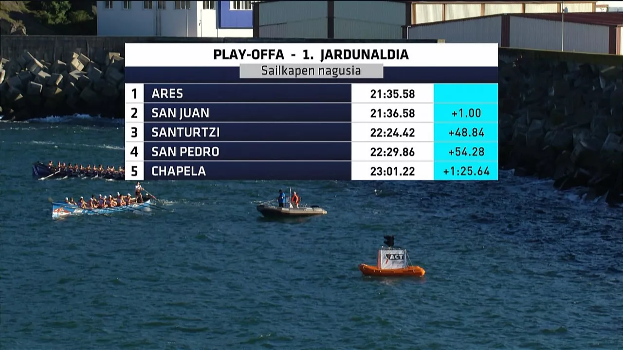 Clasificación de la 1ª jornada del play-off de la Eusko Label Liga. Foto: EITB