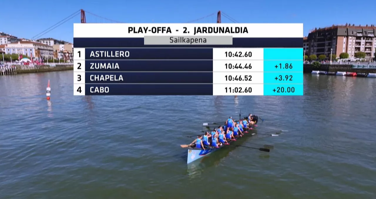 Play-offeko bigarren jardunaldiko sailkapena