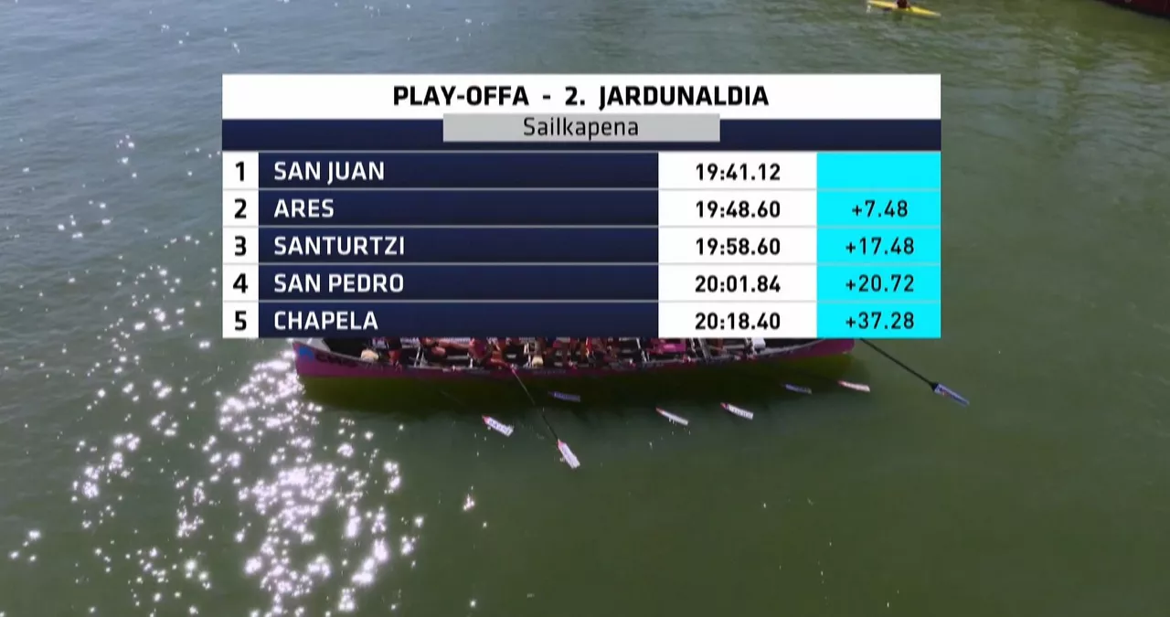 Igoera play-offeko 2. jardunaldiko sailkapena. Argazkia: EITB Media