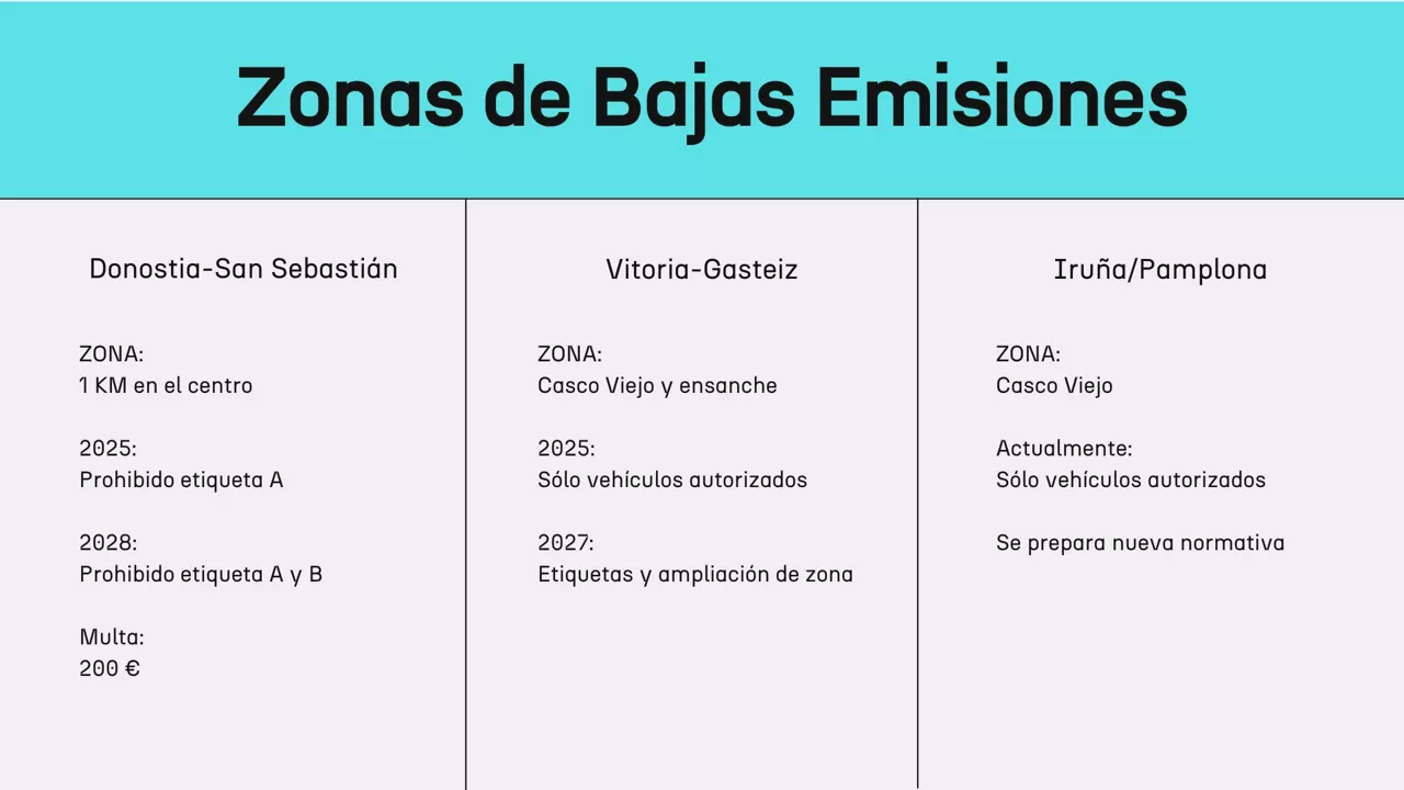 DLS-ZBE-castellano- otras ciudades 