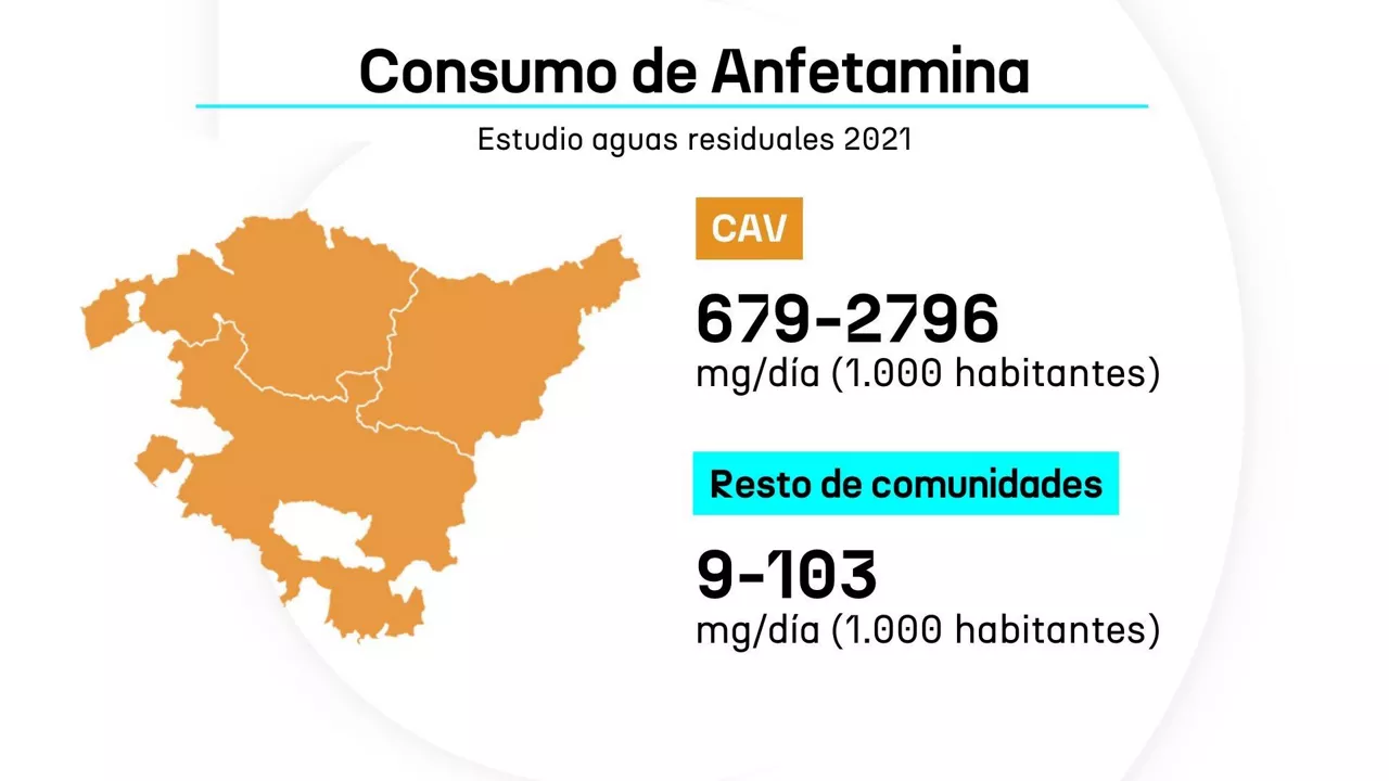 anfetamina_gazte