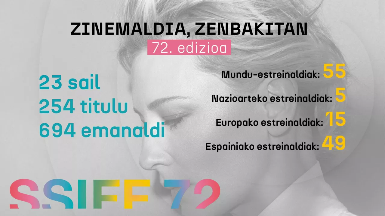 1DLS_zinemaldia1_eu