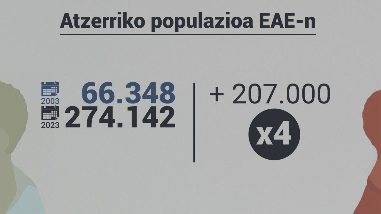 graf eus