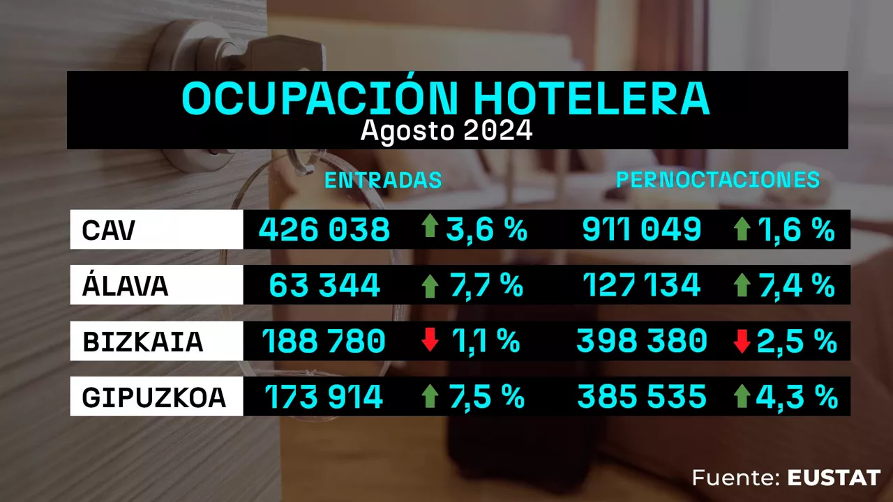 dls_ocupacion_hotelera_agosto2024_es