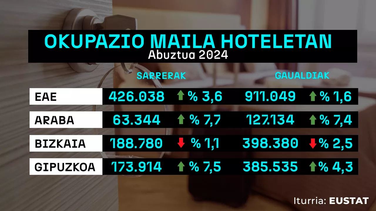 dls_ocupacion_hotelera_agosto2024_eu