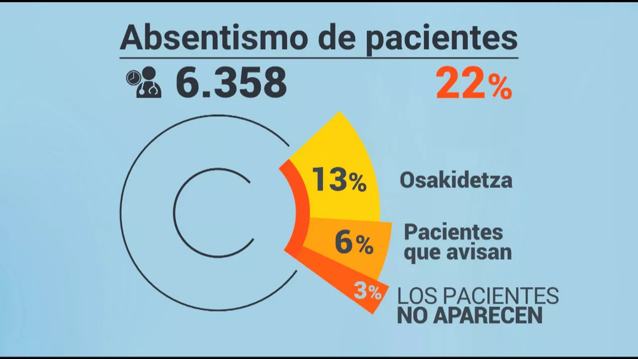 20240920134913_absentismo-osakidetza_