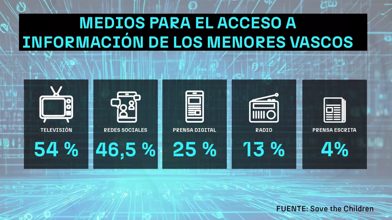 dls_medios_informacion_menores_es
