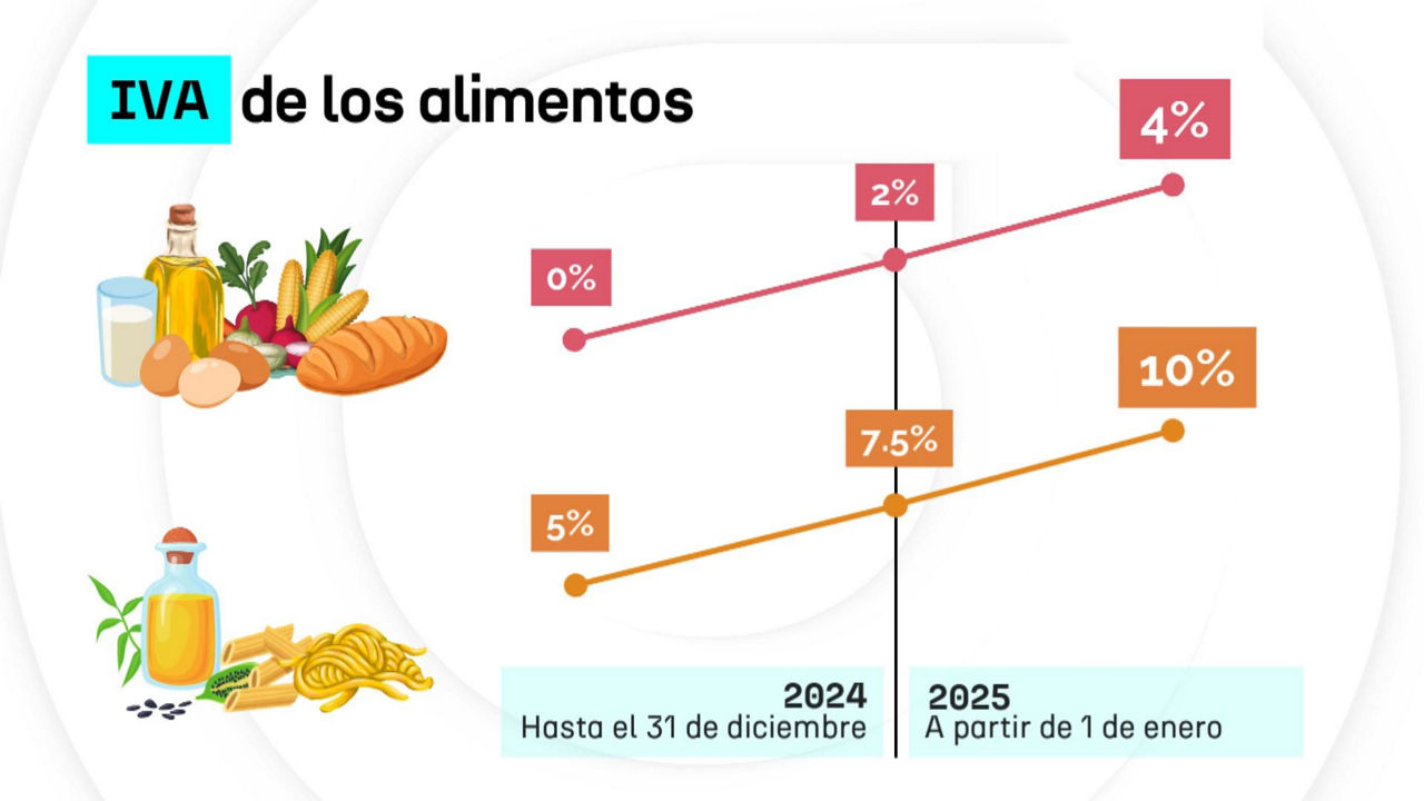 20240930130807_iva-alimentos_