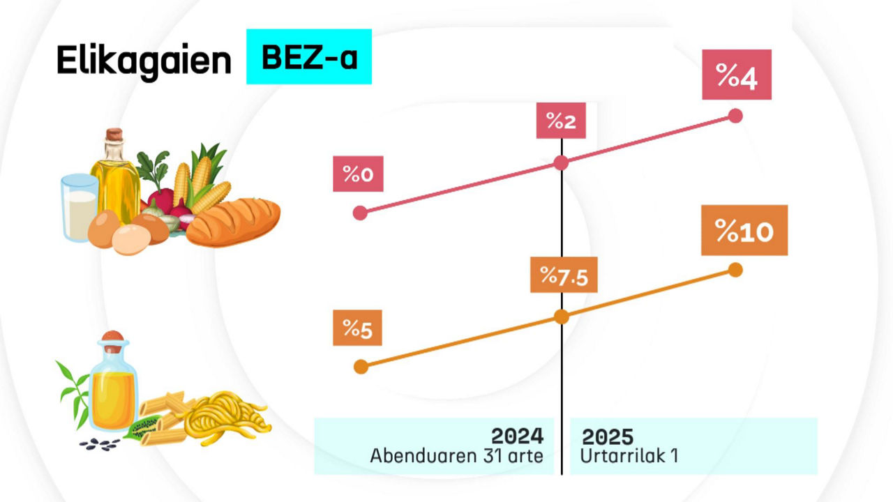 20240930134426_elikagaien-beza_