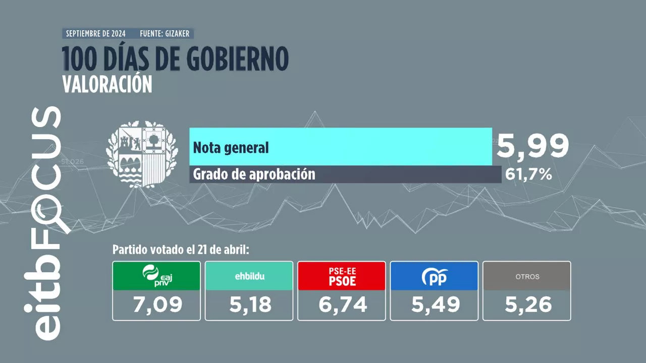 01_100_DIAS_DE_GOBIERNO