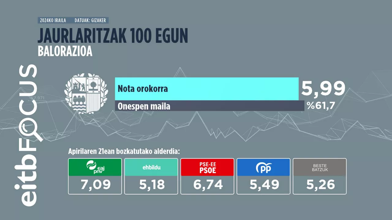 01_JAURLARITZAK_100_EGUN