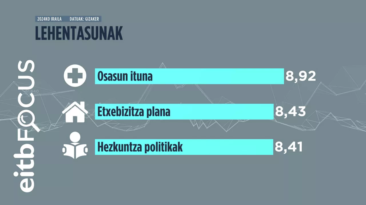 02_LEHENTASUNAK