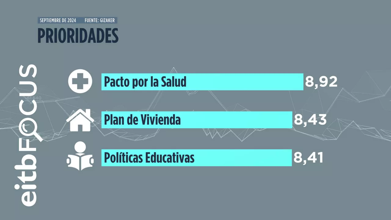 02_PRIORIDADES