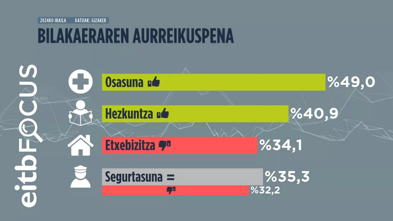 03_BILAKAERAREN_AURREIKUSPENA_2