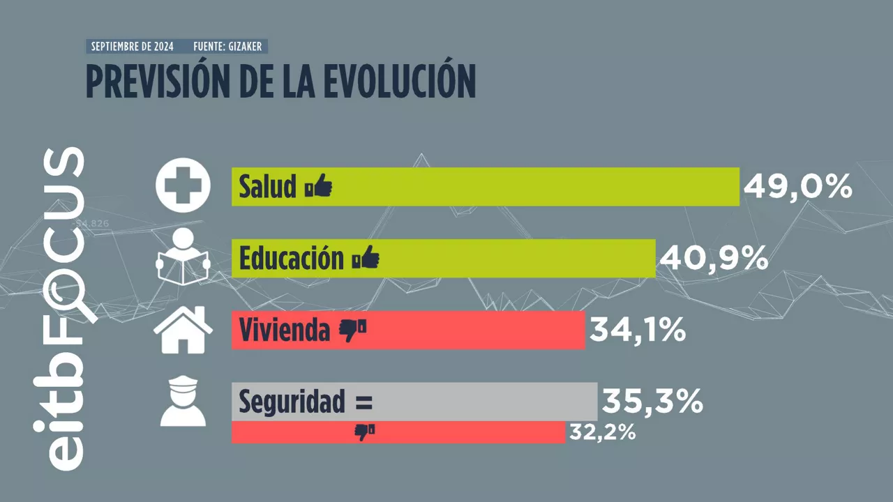 03_PREVISION_DE_EVOLUCION_2