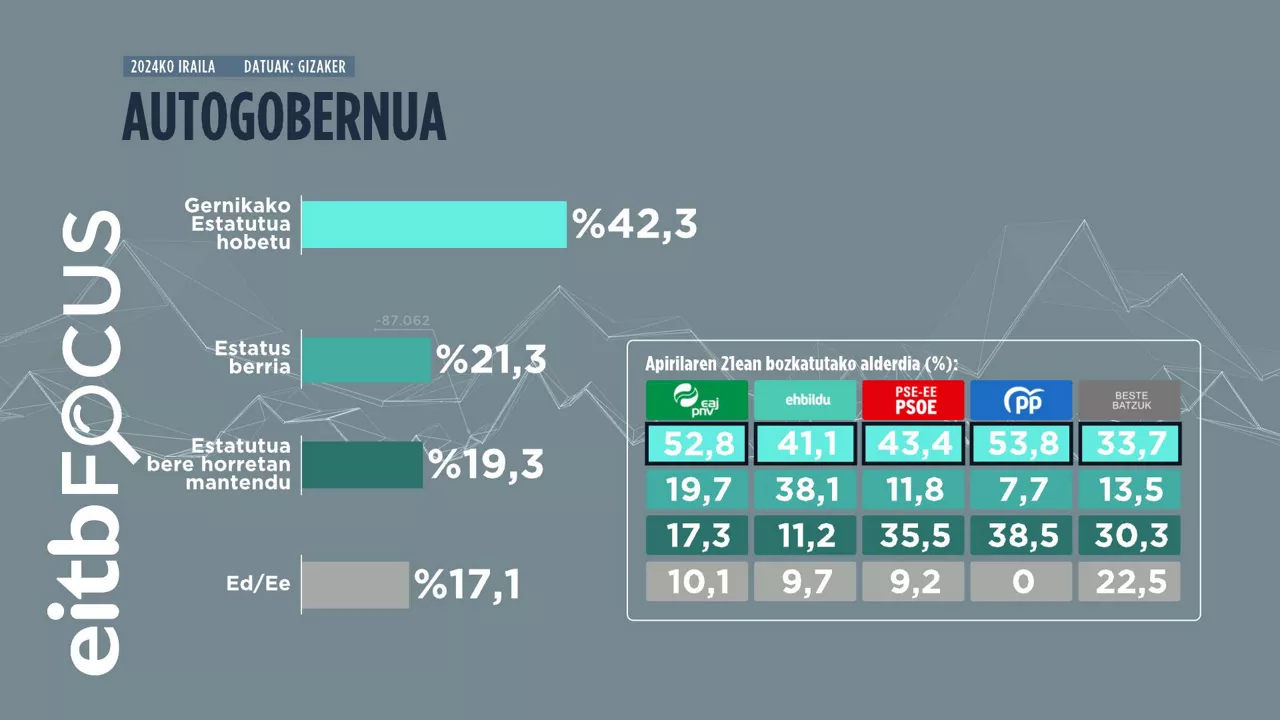 04_AUTOGOBERNUA_2