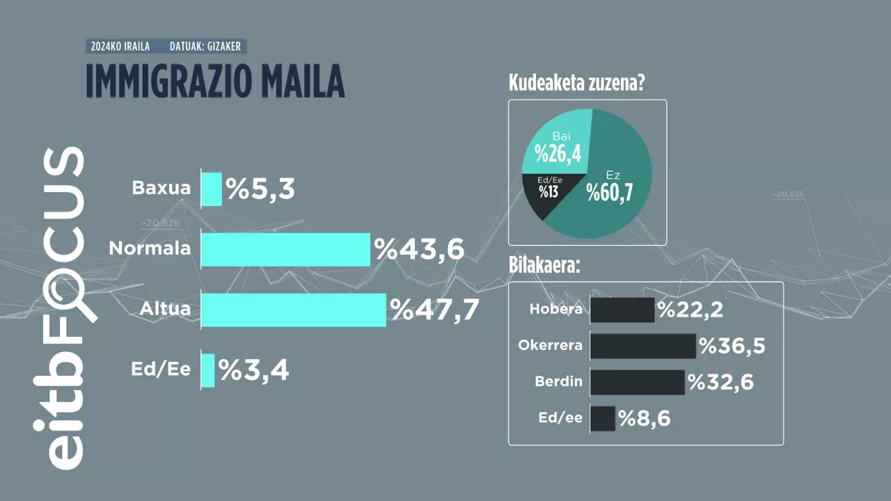 05_IMMIGRAZIO_MAILA