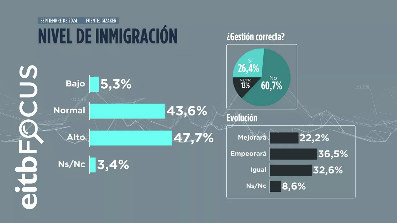 05_NIVEL_DE_IMMIGRACION