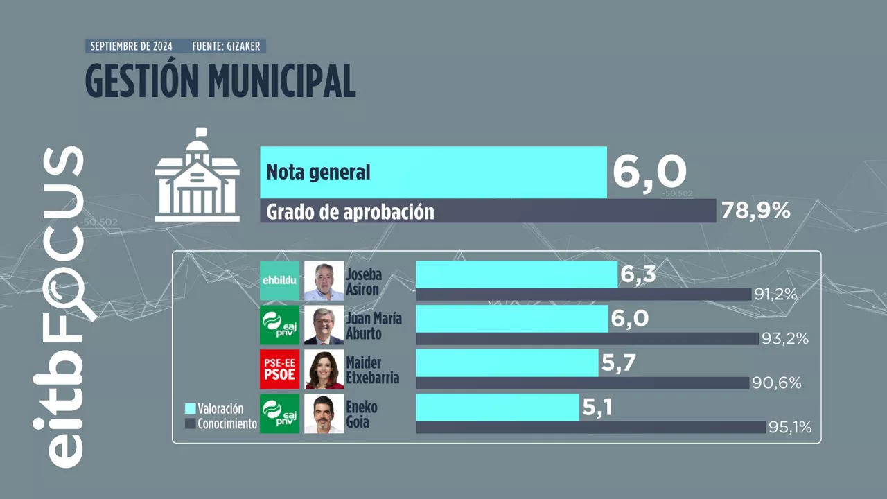 02_GESTION_MUNICIPAL