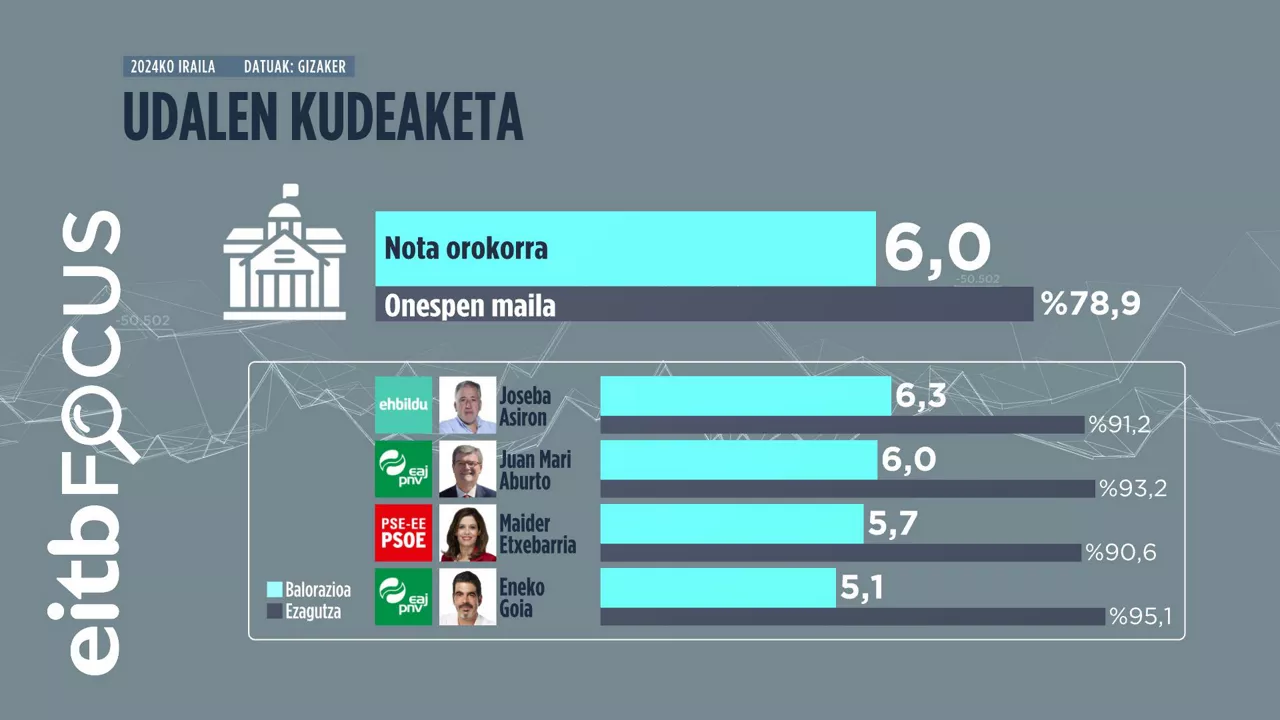 02_UDALEN_KUDEAKETA